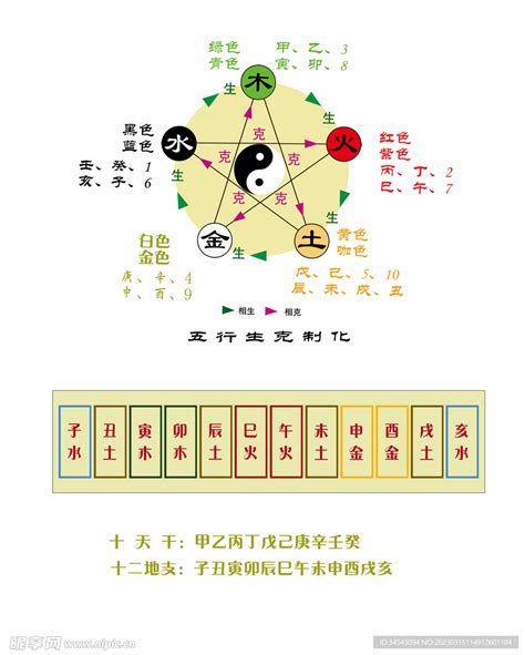 数字的五行|五行究竟对应啥数字？